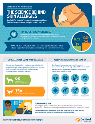 Banfield Pet Hospital - Pet services facility